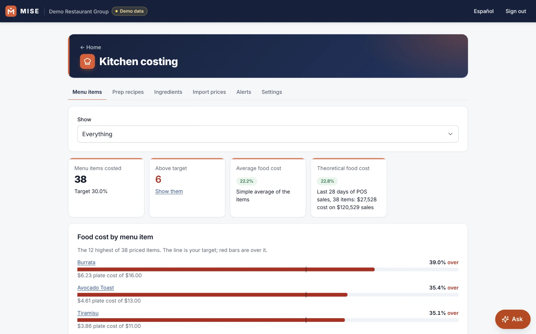 Kitchen costing screen: 38 menu items costed, 6 above the 30% target, and food cost by menu item with items over target in red